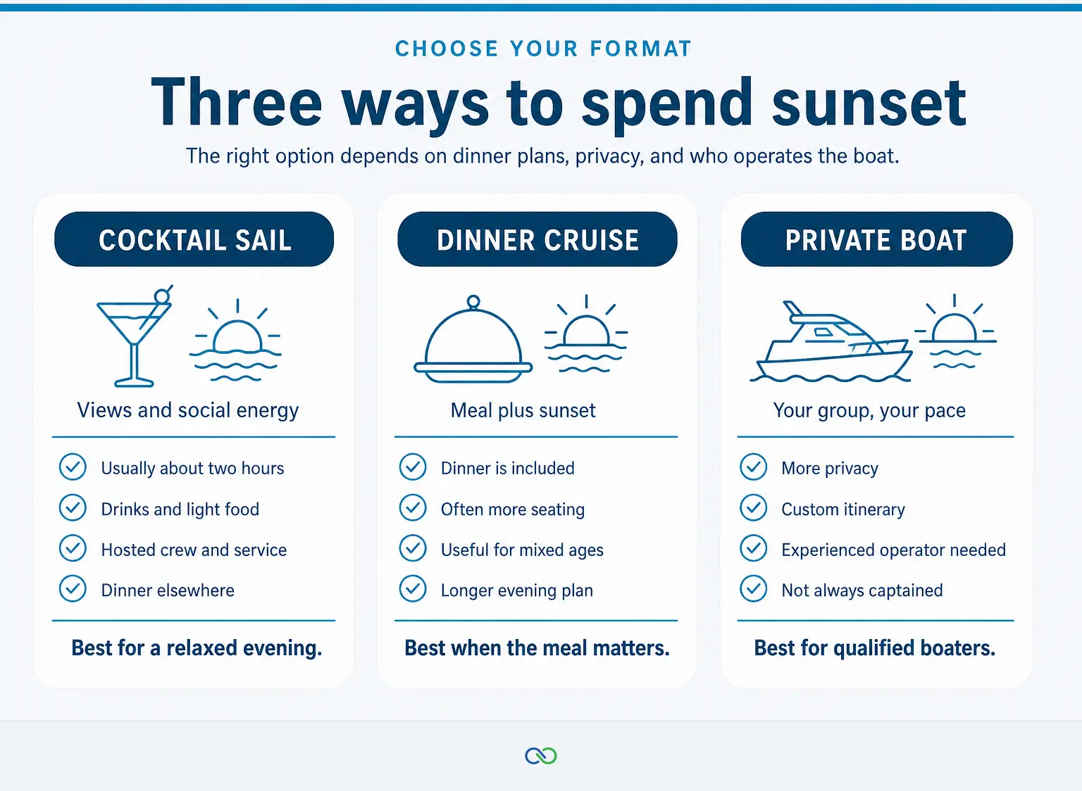 Comparison of cocktail sail, dinner cruise, and private Maui boat options