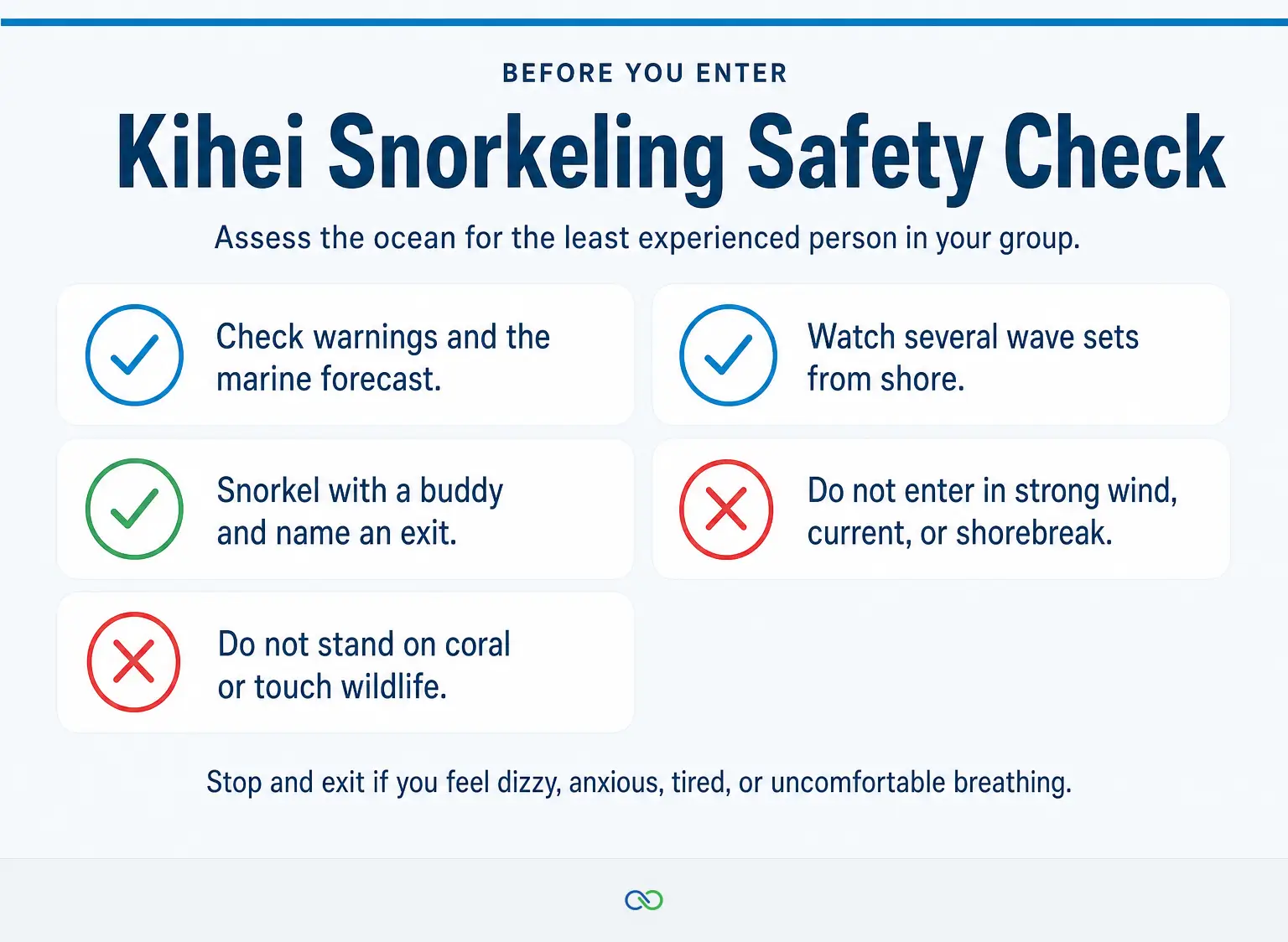 Five-item Kihei snorkeling safety checklist for checking conditions before entering the ocean